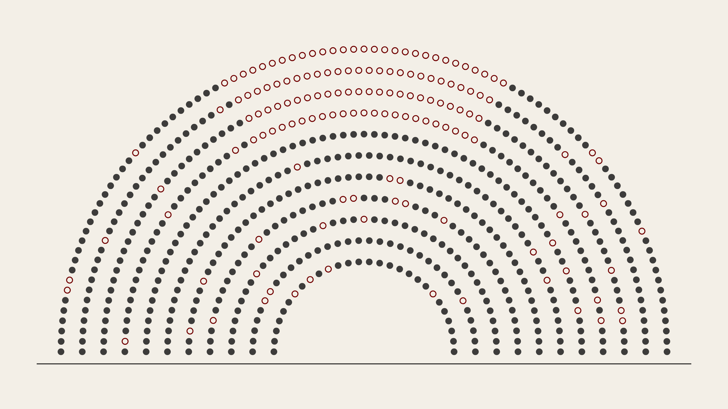 Un emiciclo parlamentare fatto di punti: i seggi vuoti, in rosso, raccontano lo svuotamento delle istituzioni.